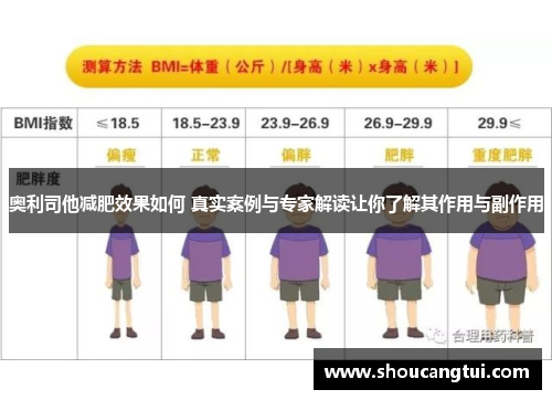 奥利司他减肥效果如何 真实案例与专家解读让你了解其作用与副作用
