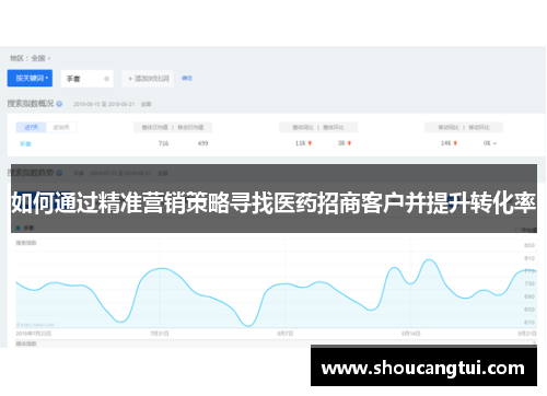 如何通过精准营销策略寻找医药招商客户并提升转化率
